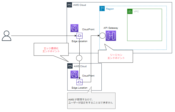 apigw_endpoint-3